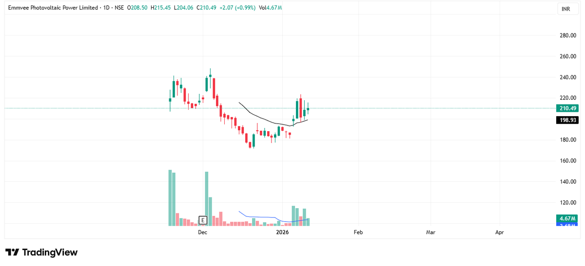 Lone Trader tweet media