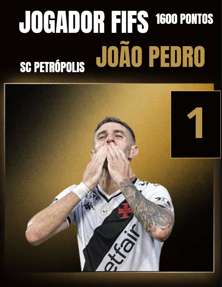 O GOAT DE 2025! 🥇

🌟 João Pedro - SC Petrópolis
1⃣6⃣0⃣0⃣ Pontos.
1⃣ Colocado.

O JOGADOR FIFS DE 2025!

#FifsAwards