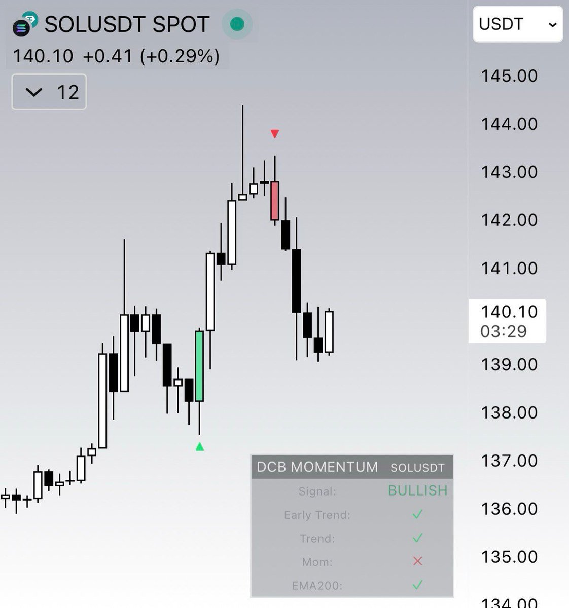 Dead Cat Bounce tweet media