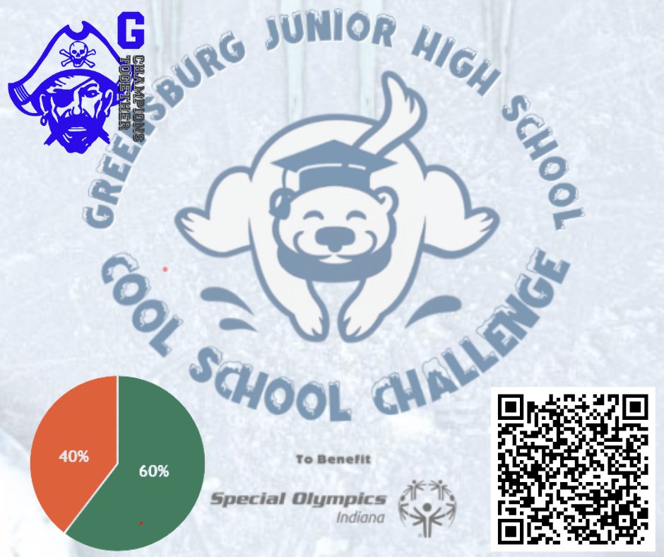 Greensburg Champions Together tweet media