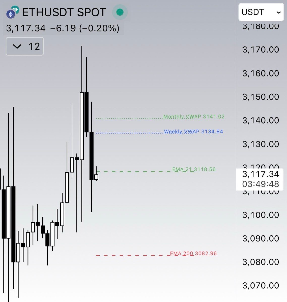 Dead Cat Bounce tweet media
