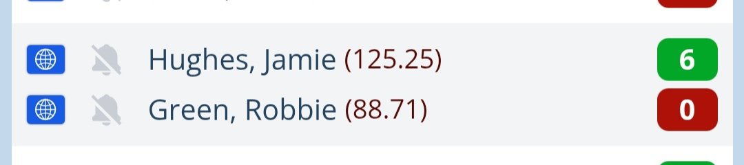 Jeremy7105's tweet image. Throwback to Jamie Hughes averaging 12 darters in 6 legs