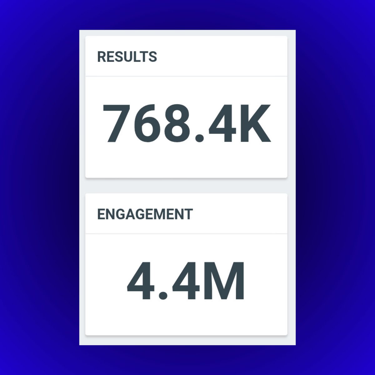 LISA dominated X/Twitter as the most-mentioned celebrity during this year’s Golden Globes, with 768K+ mentions and 4.4 MILLION+ engagements.