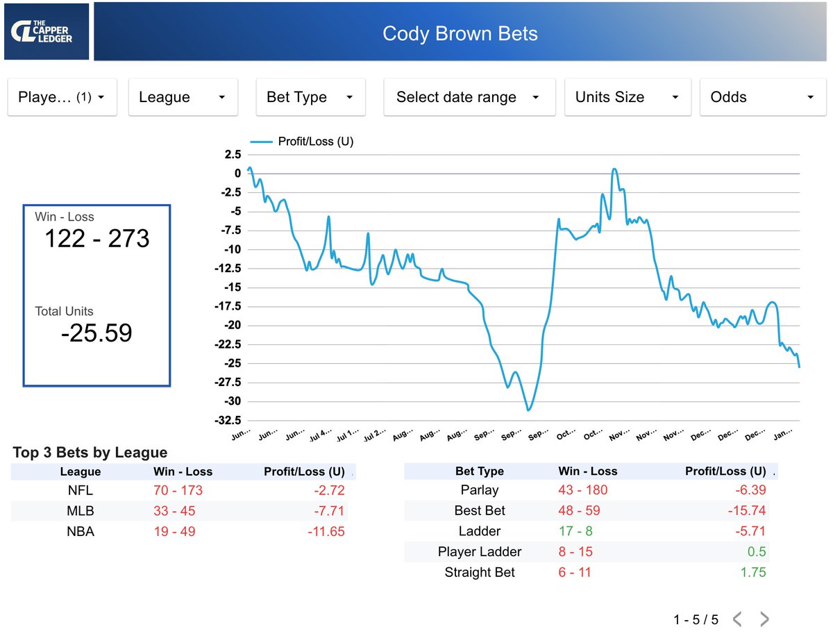 The Capper Ledger tweet media