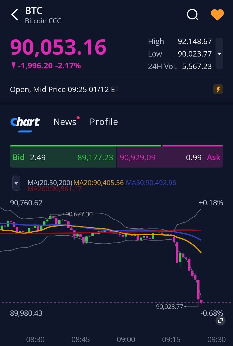 비트코인과 이더리움, 시작 됐어요.