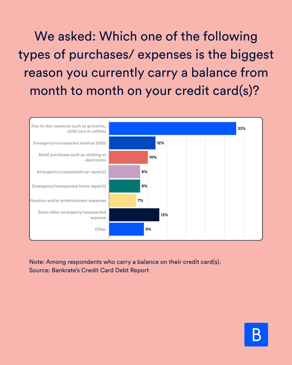 Bankrate tweet media