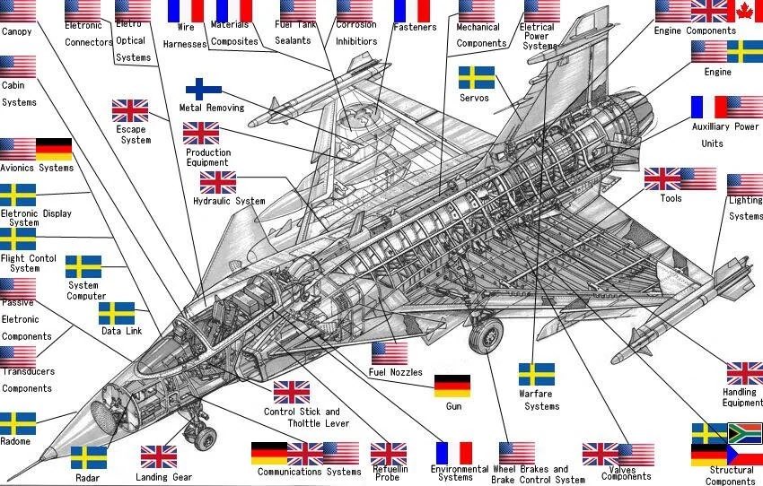 DanielKov's tweet photo. @rezac_radek @carramba66 Gripen je napůl US letadlo, tak tím si moc nepomůžeme. https://t.co/5QfTKtEzai