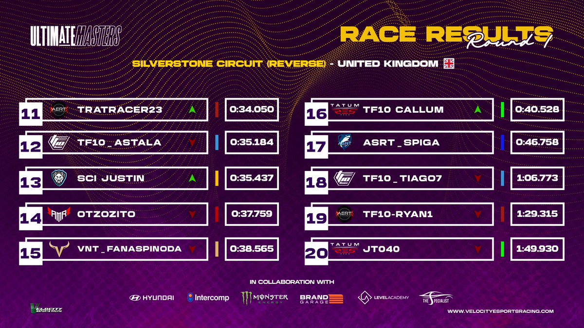 Velocity Ultimate Masters tweet media
