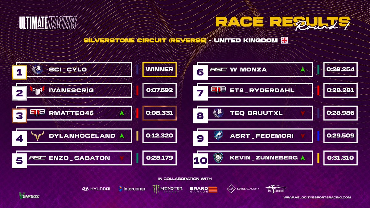 Velocity Ultimate Masters tweet media