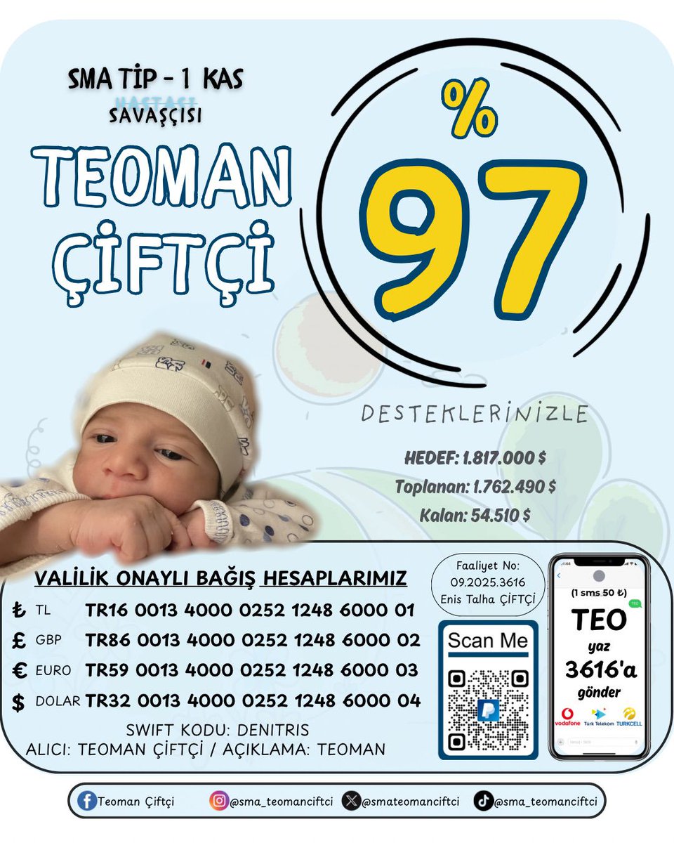 %97 OLDUKKK 🎉🎉🎉

Küçücük kar tanelerini kocaman bir kar topuna dönüştürmek için çıktığımız bu yolda sizlerle beraber %97 olduk! 

Yolumuz uzun, hedefimiz ZOLGENSMA!

Sizler de Teoman’ın gökyüzünü kar taneleriyle süslemek için onun ellerinden tutun. ❄️🩵