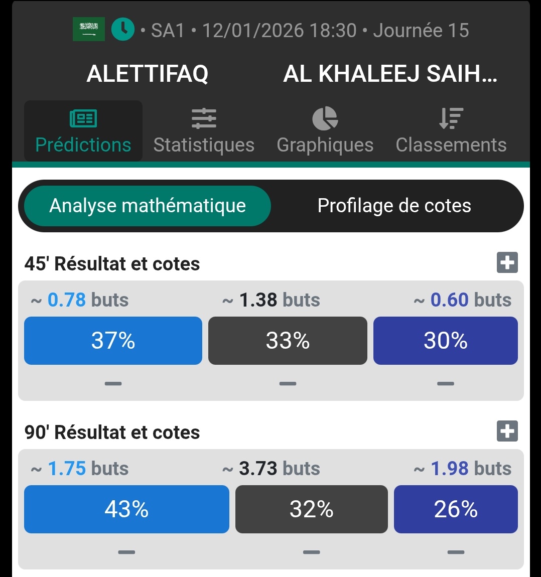 ‼️Méthode Btts

🕓18.30
🇸🇦Al Ettifaq vs Al Khaleej
▫️1.51

👉 Ne valide que si ton analyse confirme
💡 Discipline = Rentabilité