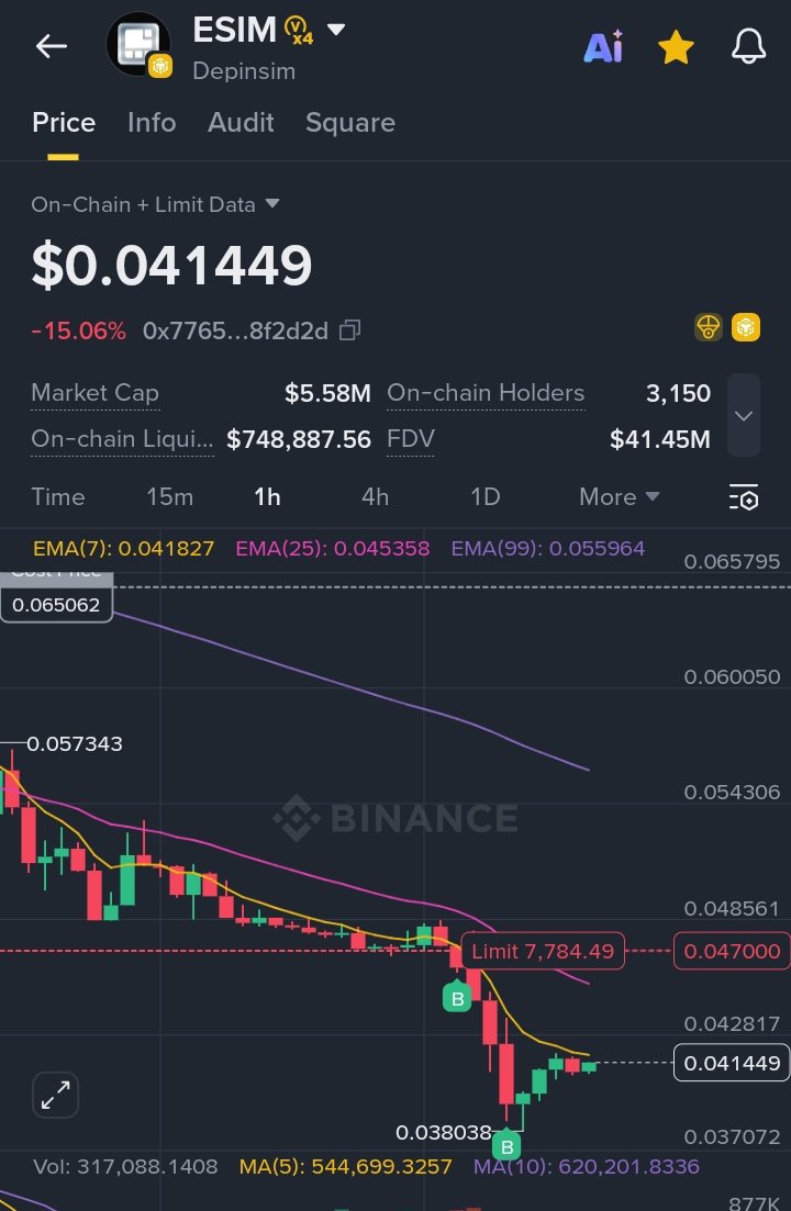 twsyhbtc's tweet photo. #عمله $esim
وفرصه للدخول الان ✌️ 
اهداف حتي 0
0.06
لمزيد من التوصيات الخاصه 
تليجرام بالبايو 💥
#البتكوين #btc #bnb #xrp #sol https://t.co/Z4uq8fpADZ