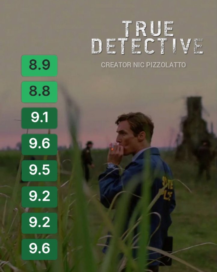 TheCineprism's tweet image. 12 years ago today, 'TRUE DETECTIVE' premiered on HBO.
