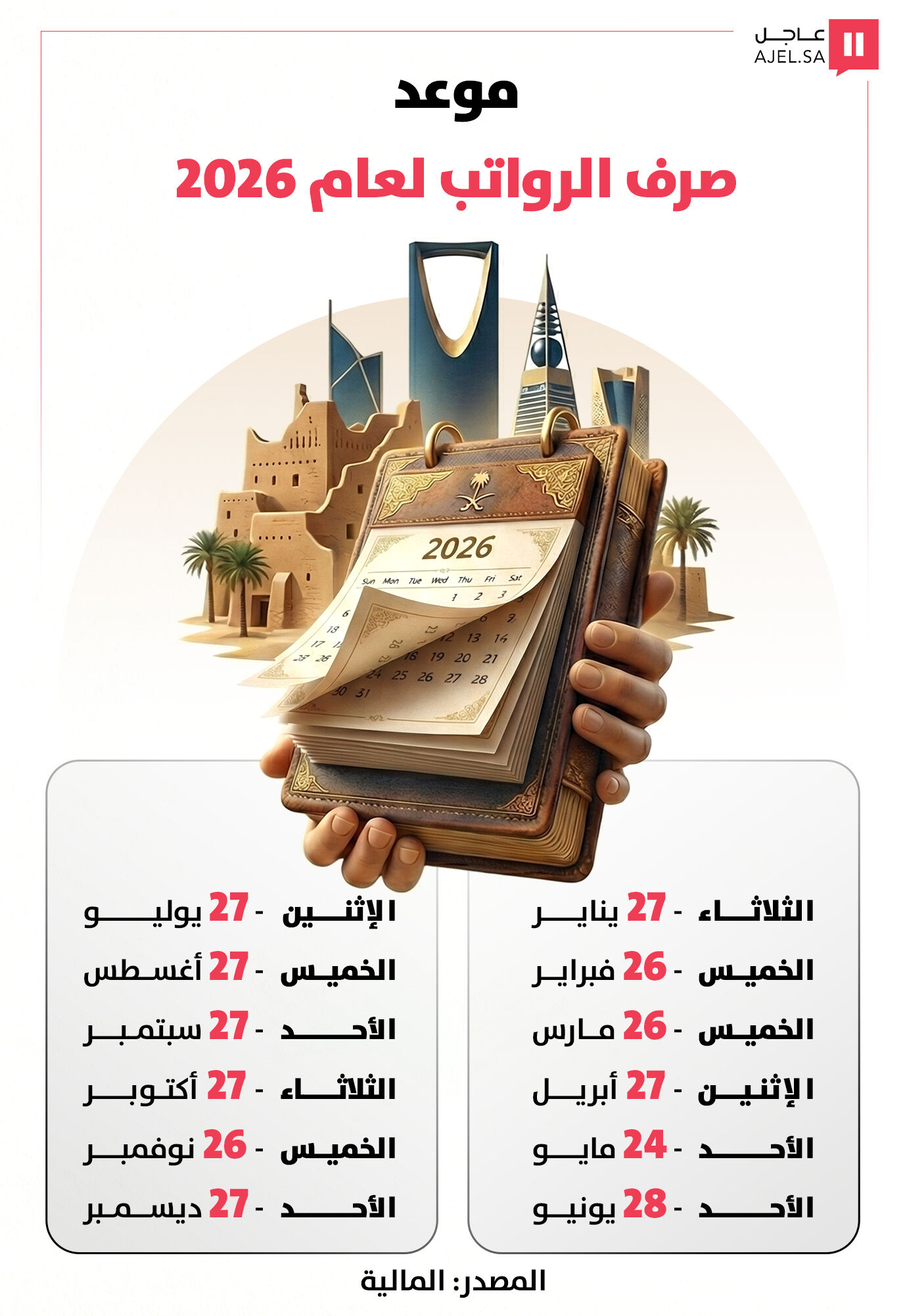 جدول مواعيد صرف رواتب الموظفين لعام 2026 