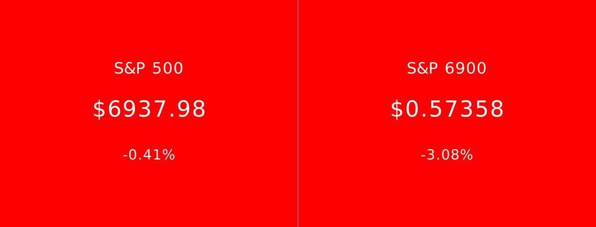 S&P 500 vs S&P 6900 tweet media