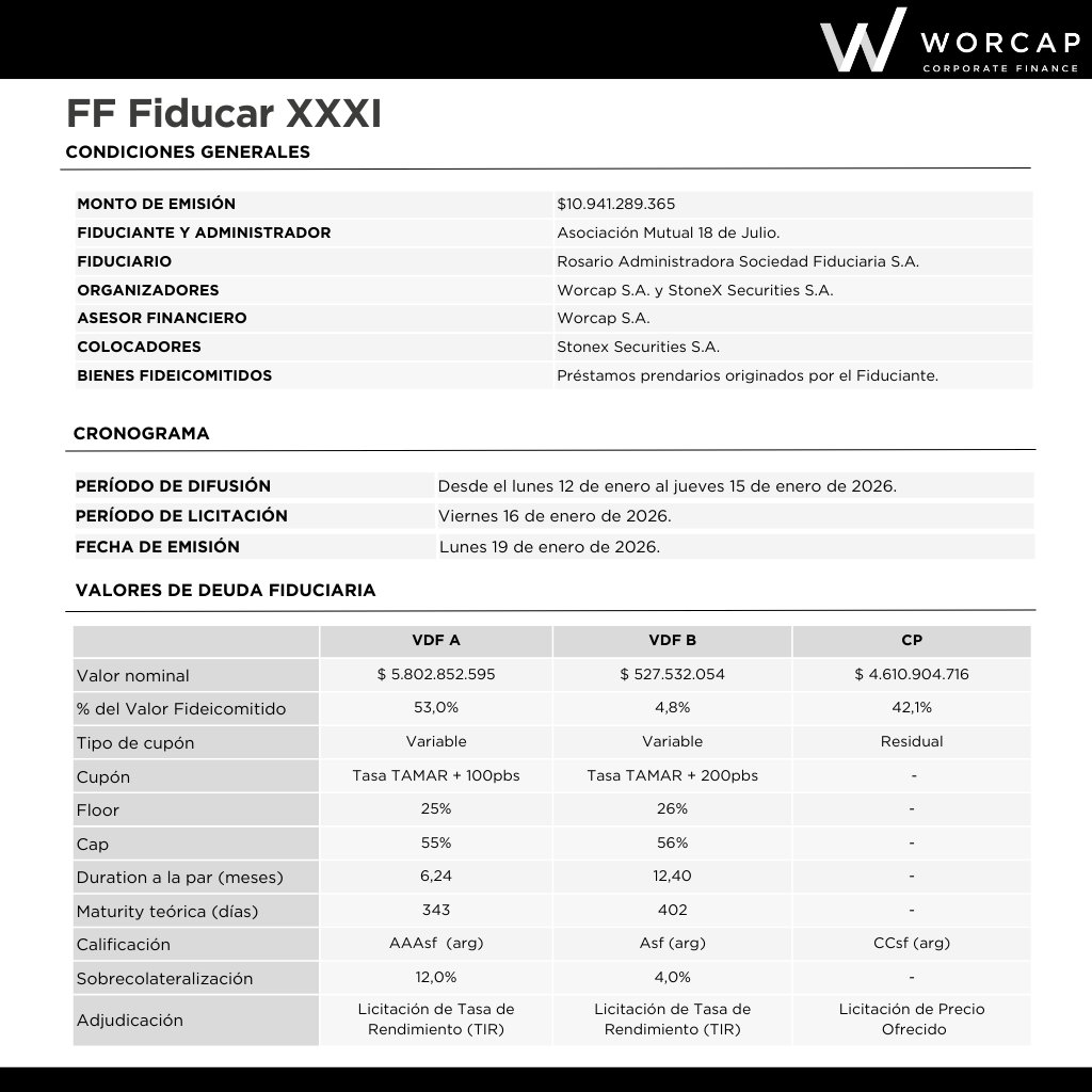 Worcap S.A. tweet media