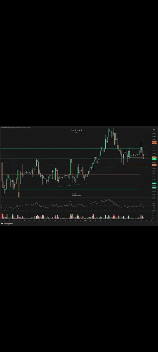 Trader Meso tweet media
