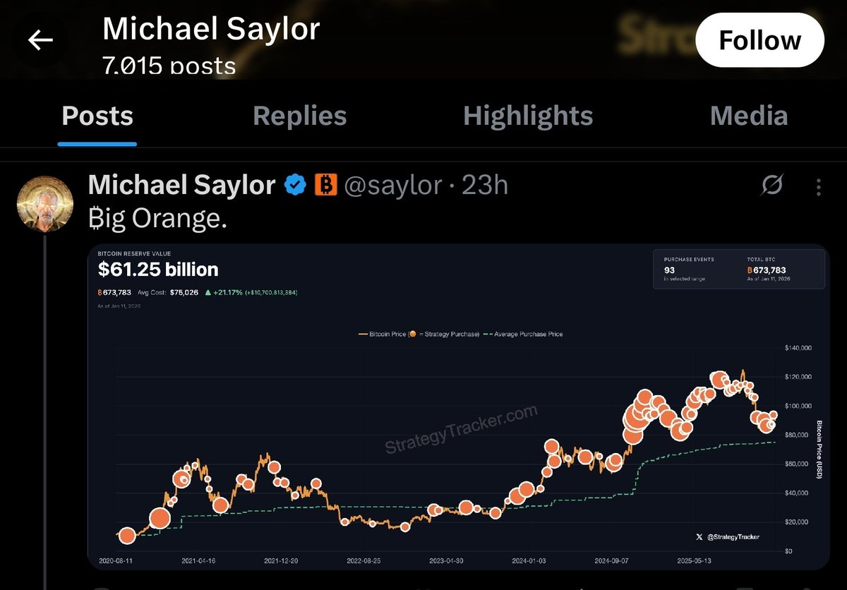 Lol, every Sunday they try to pump it only to fail again🤔🫣🤭 welcome to  the Bitcoin BEAR market.