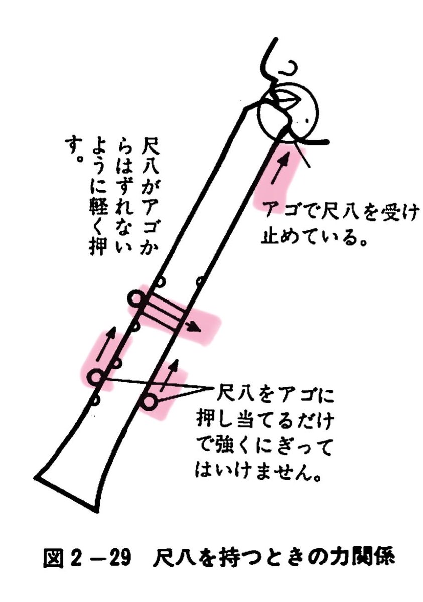 尺八　日本音楽教育センター　現代尺八奏法講座　教材セット 現代尺八講座 教材セット 現代尺八奏法講座 教材セット 日本音楽教育