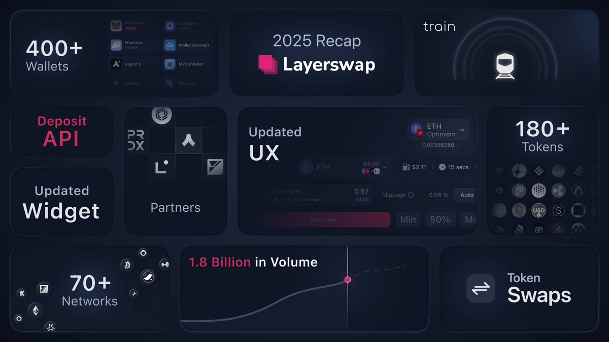 Layerswap tweet media