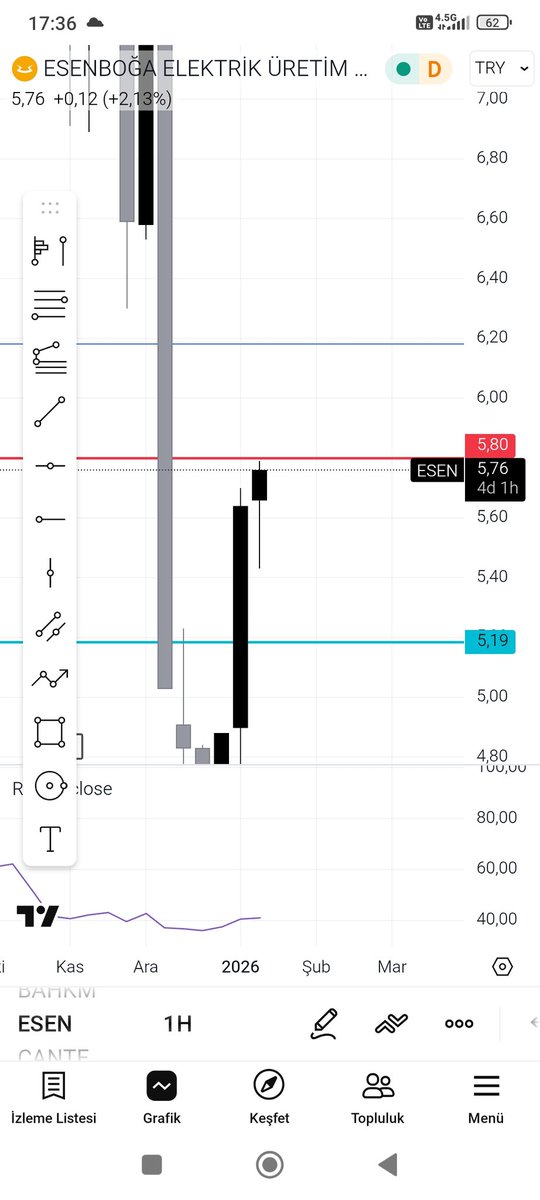#esen nasıl çizgi çektiysen geçemiyor kaldırayımmı önceki gönderilerdede mevcut çizgi iyi bakın👌👌✅✅