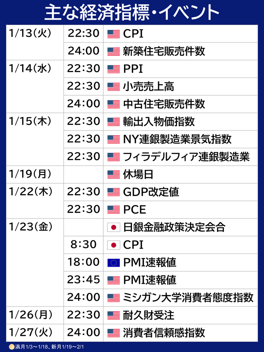 経済 指標 イベント (99) 사진