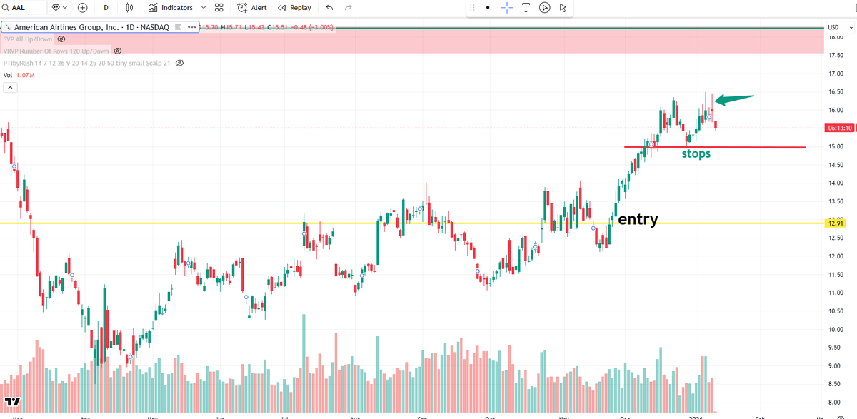 360Trader tweet media