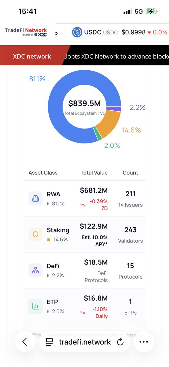 M XDC 👑 tweet media