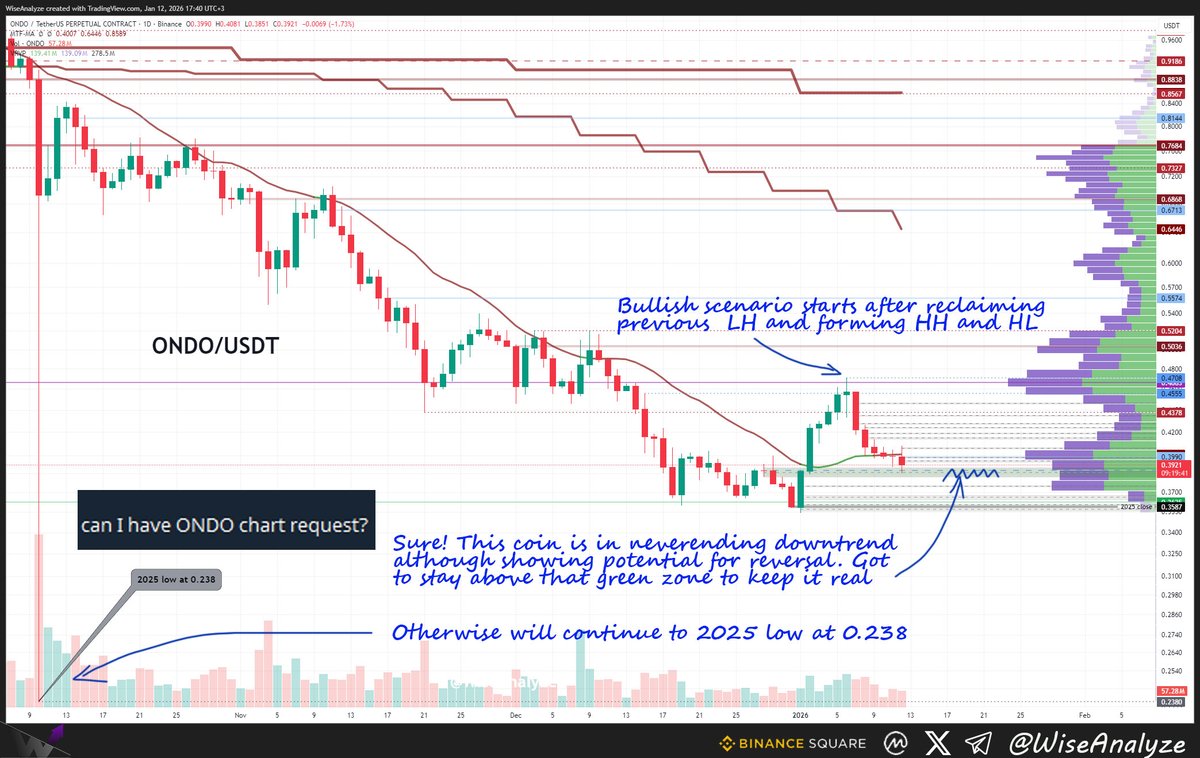 Zen (@WiseAnalyze) / Posts / X