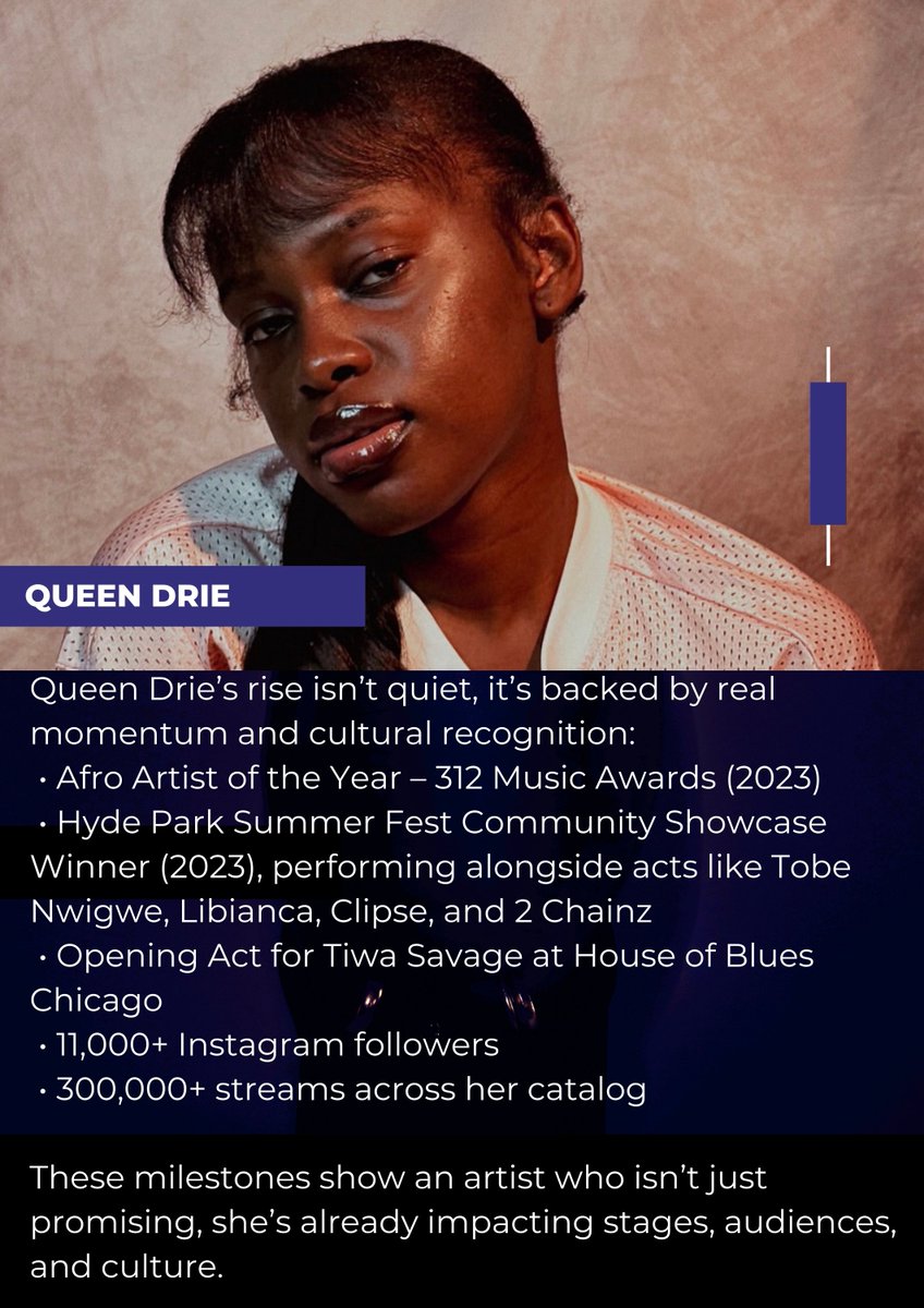 soundwavespot's tweet photo. 🚨@queendrie is the kind of artist the industry discovers late and regrets not finding sooner.

Chicago. Ghana. Afrofusion. Hip-Hop. Soul.
300K+ streams. Award winner. Global sound.

This week’s #SoundwaveSpotlight 🏆

#QueenDrie #NewMusic #EmergingArtists https://t.co/GiUnD8MUhr