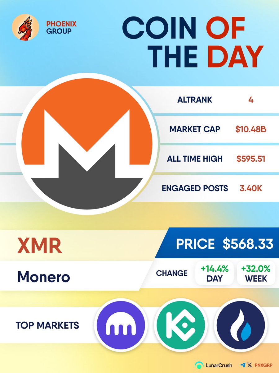 COIN OF THE DAY $XMR #Monero