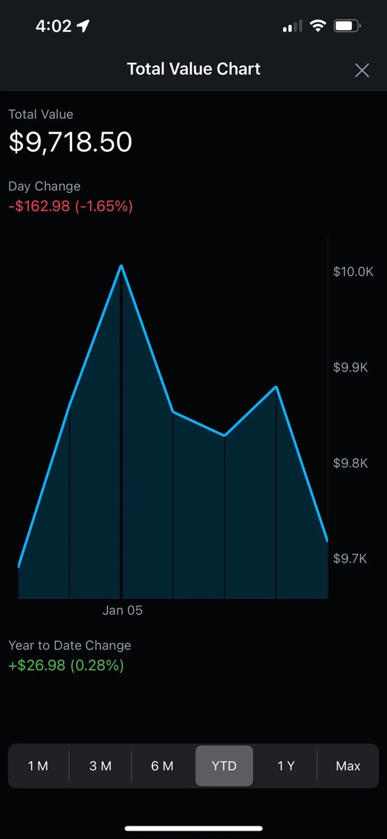 Selling Options HQ tweet media