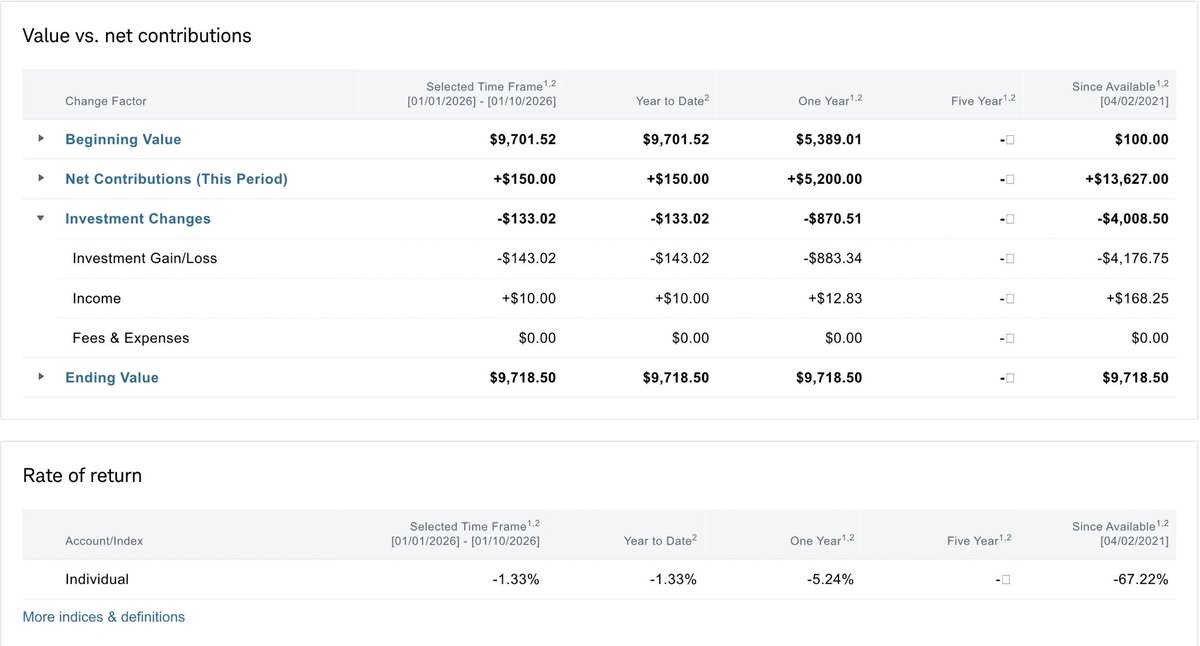 Selling Options HQ tweet media