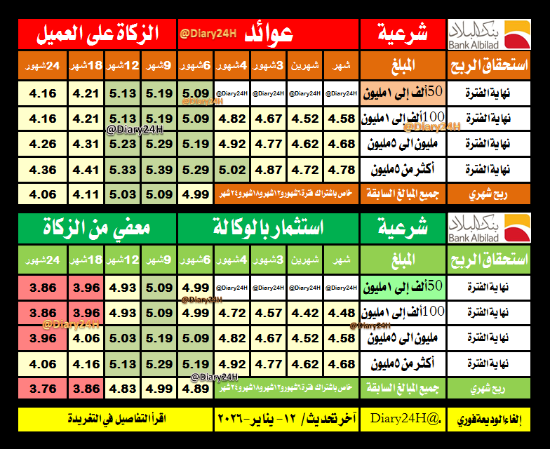 عبدالعزيز tweet media