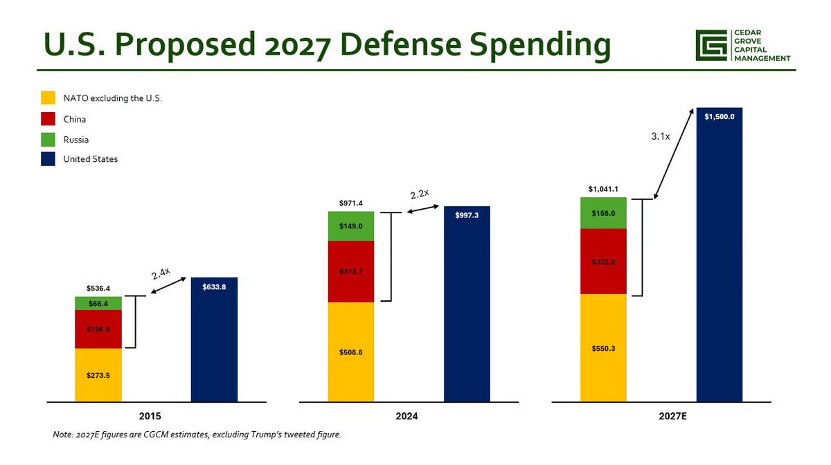 Cedar Grove Capital Management tweet media