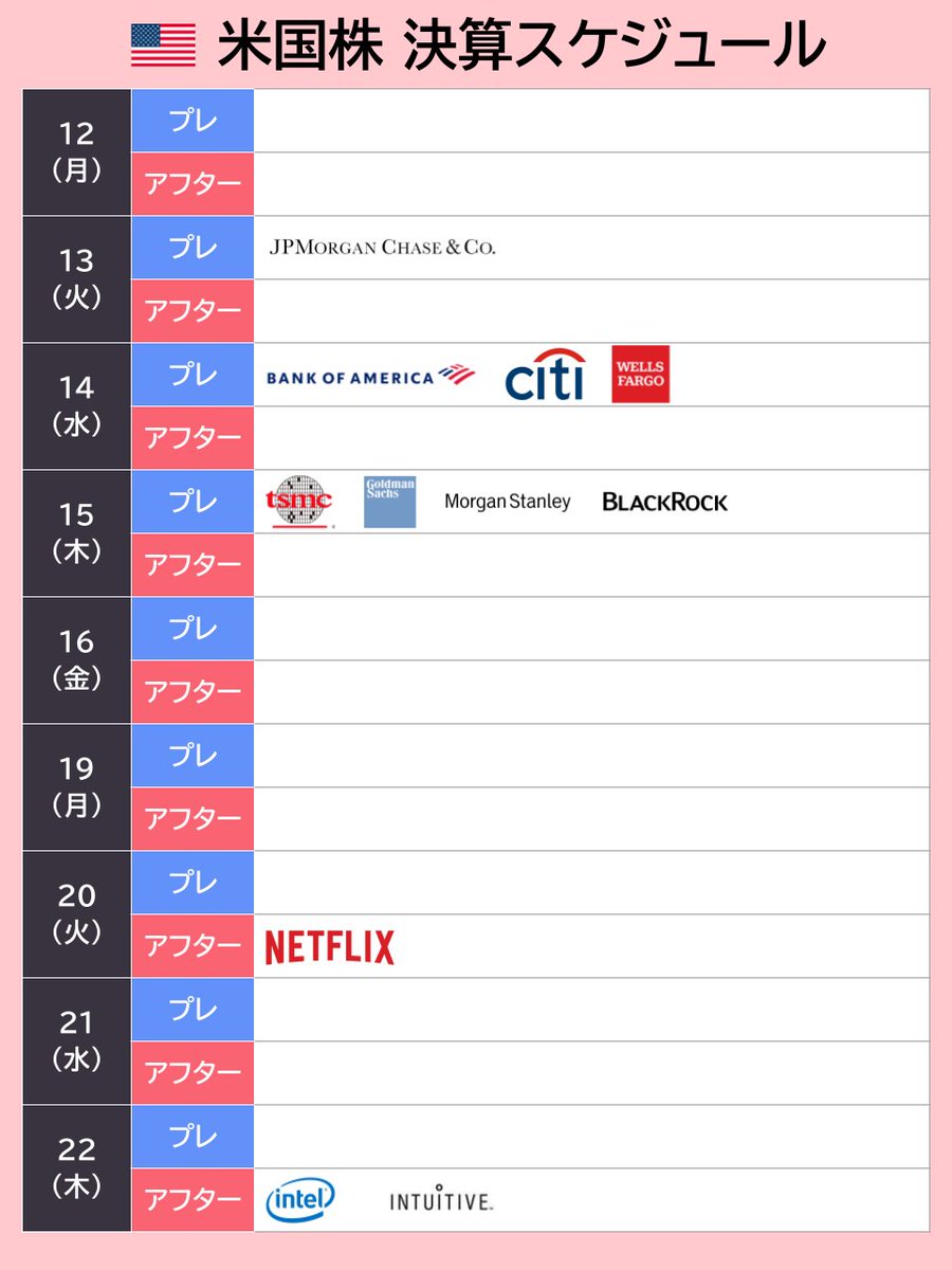 🇺🇸決算発表スケジュール