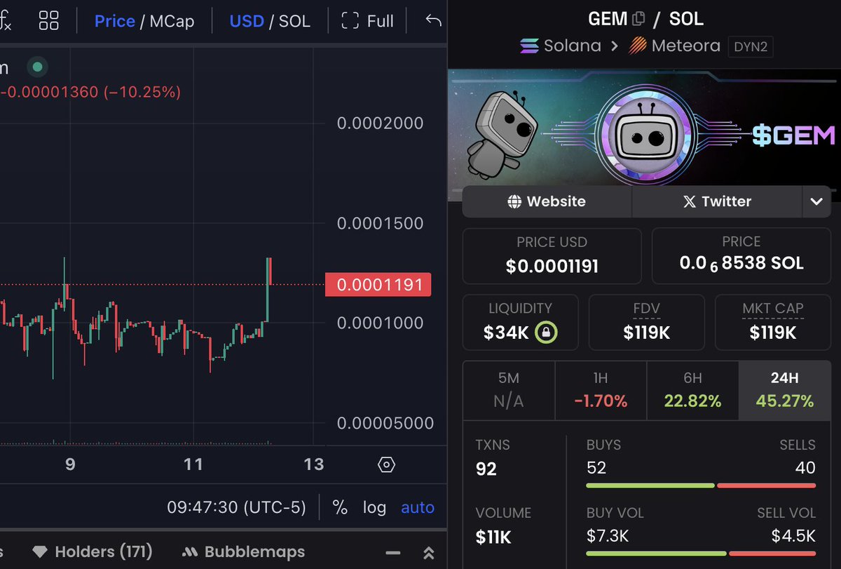Apollopixel's tweet photo. GEM Starting his journey to Multi Millions https://t.co/7MX4LJ0nBy
