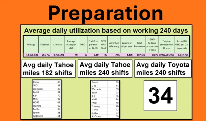 Government Fleet tweet media