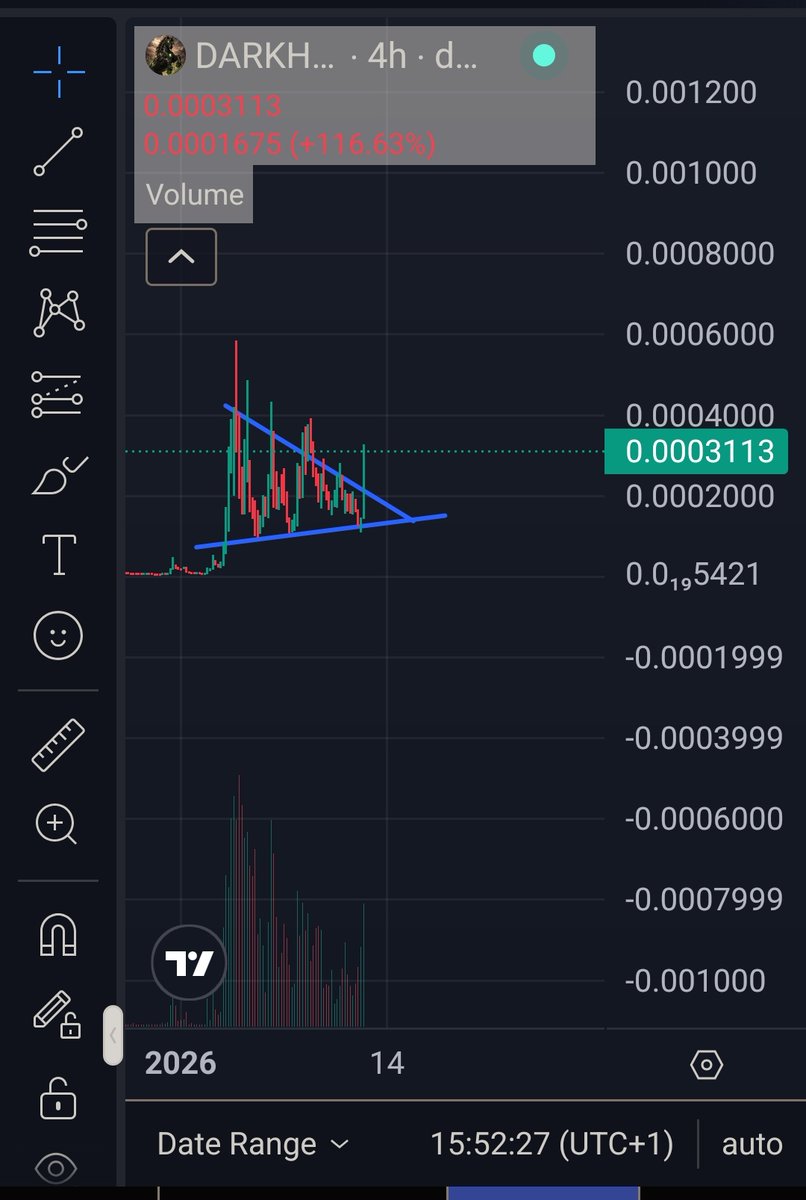 TheDutchPharaoh 🐸 tweet media