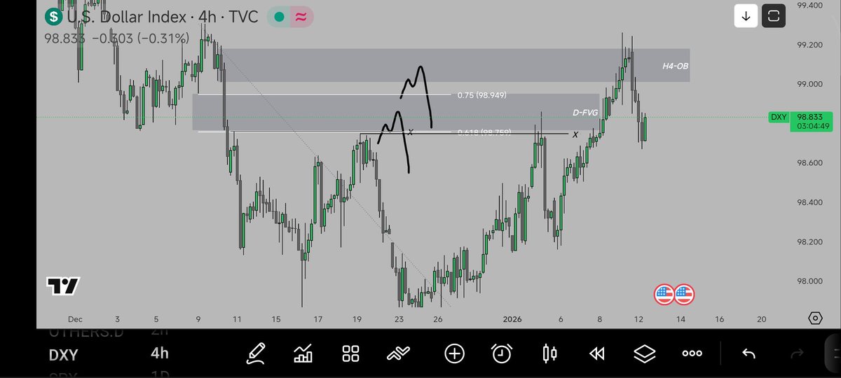 _quantumsurfer's tweet photo. First trade went as expected 
The 2nd one went a bit above but eventually followed the plan https://t.co/3YY6K1dFvN