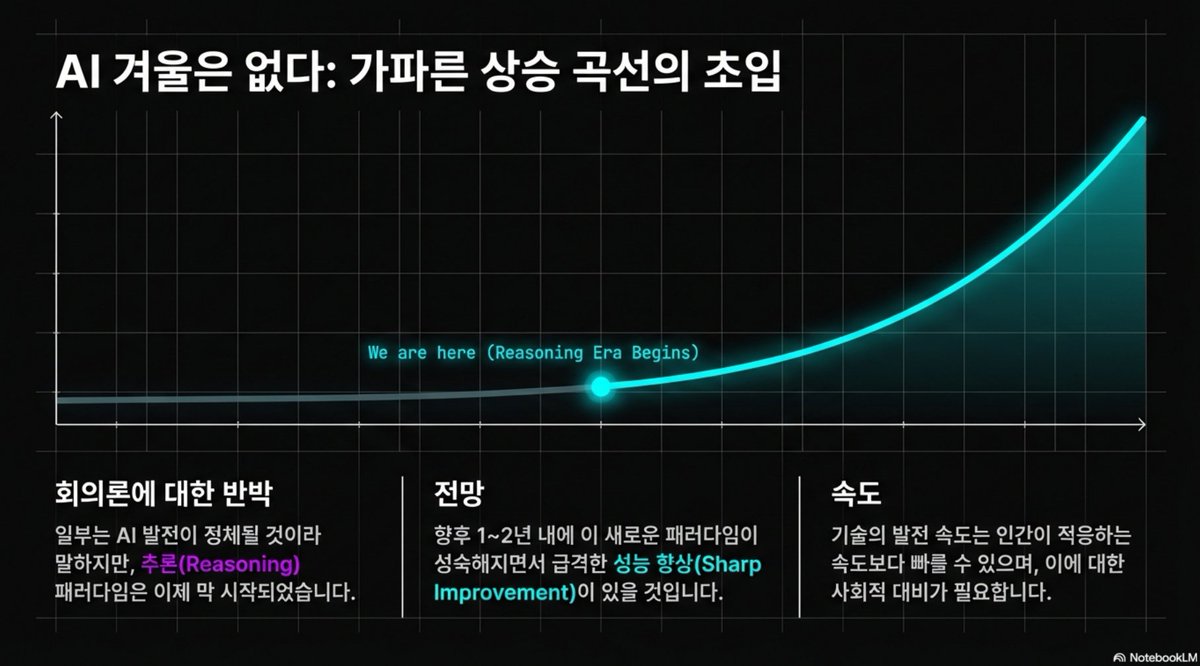 이효석 (@HS_academy23) / Posts / X