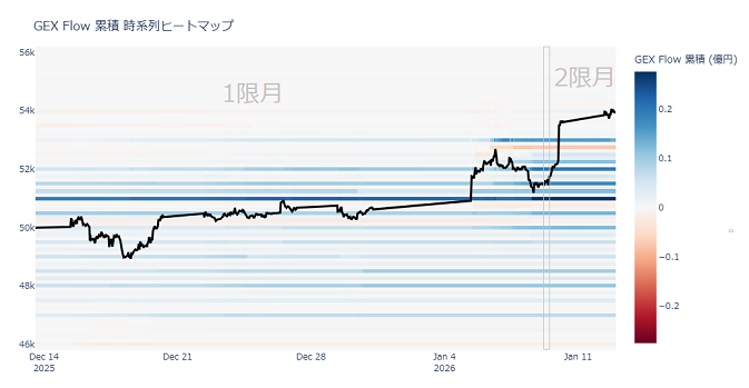 I26Dv's tweet photo. 26/1/12   nikkei 225 option https://t.co/VaBPdRIh8t