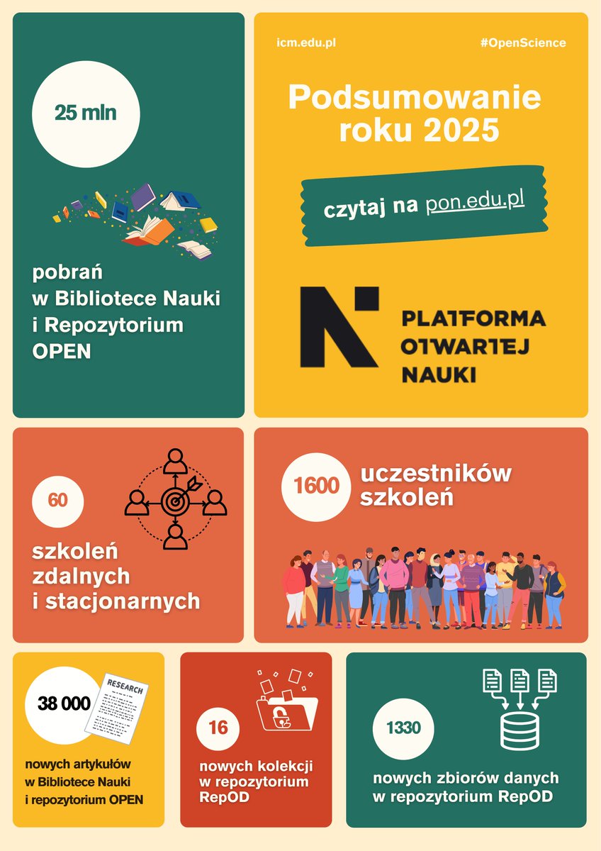 Platforma Otwartej Nauki | Open Science Platform tweet media