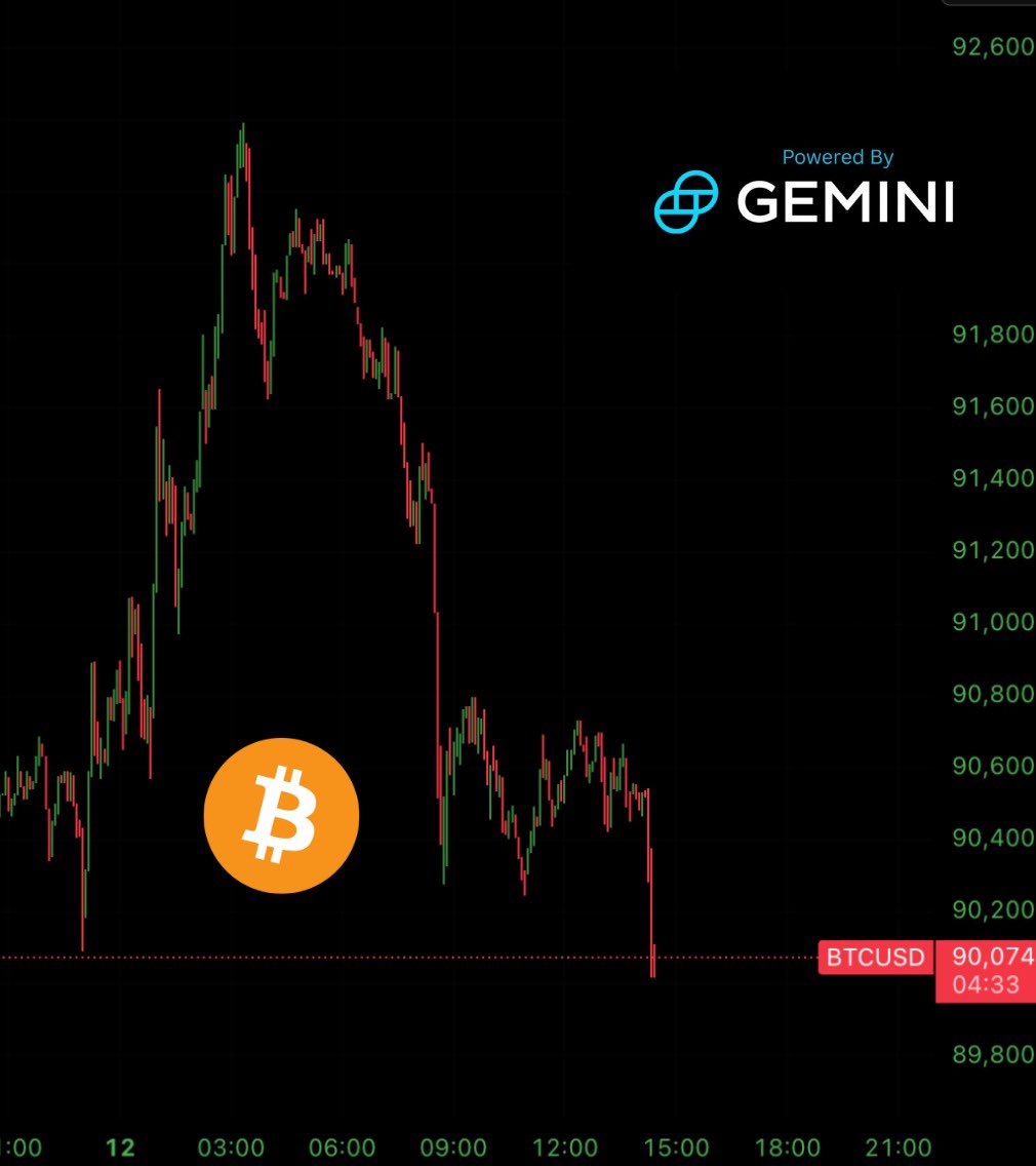 🚨 Bitcoin falls to $90k ahead of US market open. The old “Reverse-Rug at  market open” trick! 🤔