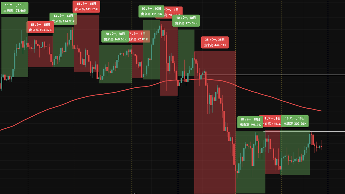 SQ前に上がれば下がるし 下がれば上がるってわけぇ