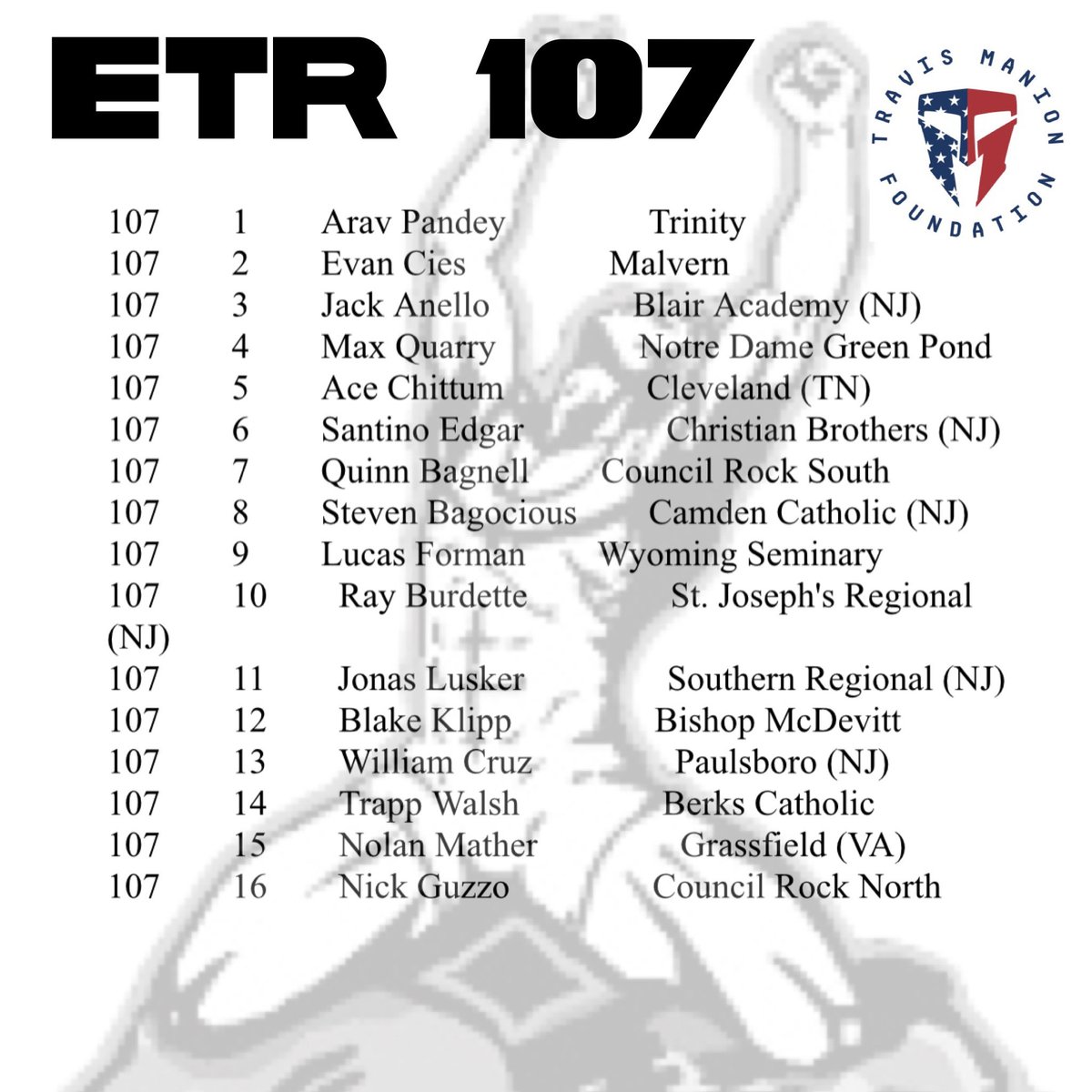 Escape the Rock Wrestling Tournament (@etrwrestling) on Twitter photo 