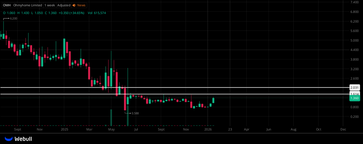 ColinMercer86's tweet image. $OMH KEEP YOUR EYES ON MY MARKED ZONE!  
ALL THE PROFITS WITHIN THAT AREA BELONG TO US!  
SEIZE EVERY OPPORTUNITY — NEVER MISS ONE!