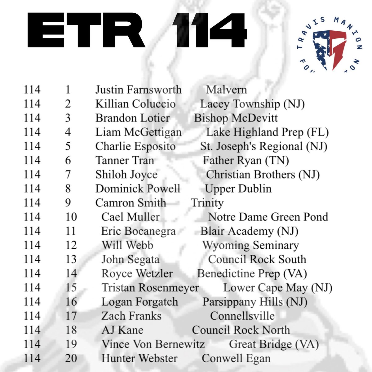 Escape the Rock Wrestling Tournament (@etrwrestling) on Twitter photo 