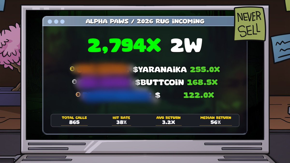 alphapawss's tweet image. These are the results that mark the start of 2026 at Alpha Paws. 

And this is just the beginning of our community's expansion.

Believe, Grind, Support.