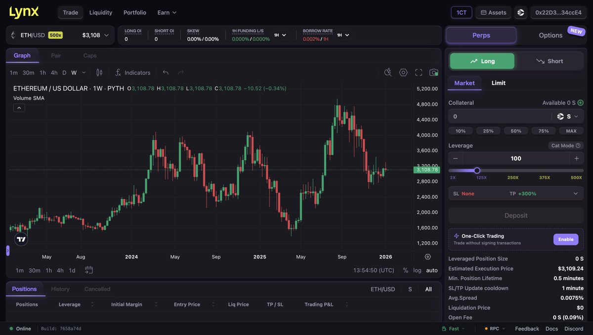 Lynx (Perpetuals DEX) (@Lynx_Protocol) / Posts / X